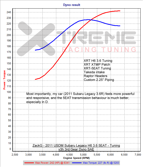 v3h 3rd gear Dyno SAE.png