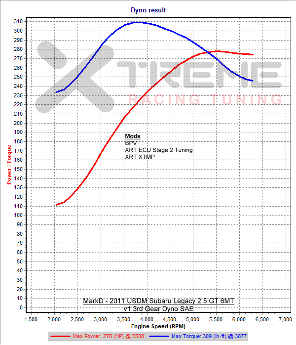 v1 3rd Gear Dyno SAE.png