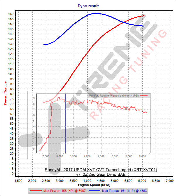 v7_2a 2nd Gear Dyno SAE.png