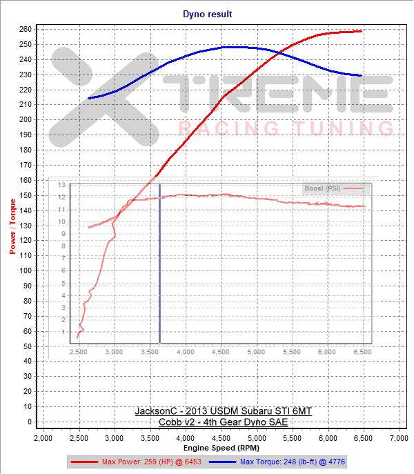 v2 4th Gear Dyno SAE.png