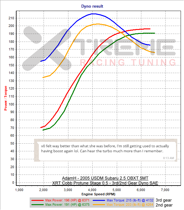 v3_v2 - Gear Dyno SAE.png