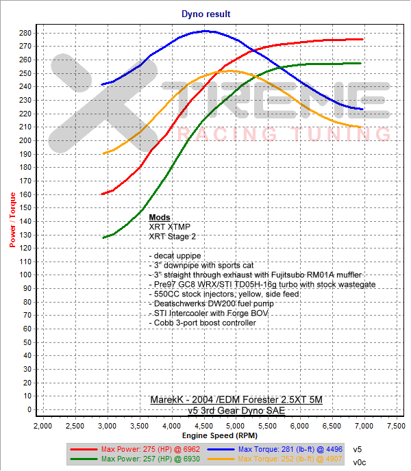 v5 3rd Gear Dyno SAE.png