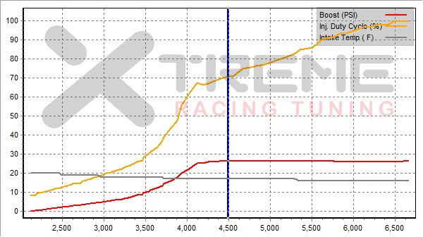 Other Tuner 3rd Gear Dyno Stats #1.png