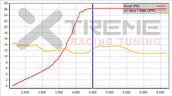 Other Tuner 3rd Gear Dyno Stats #2.png