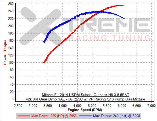 v2k+VPQ16 3rd Gear Dyno.png