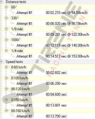 XRT Stg1 Stock Car - Quarter Mile Drag.png