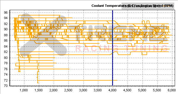 FA24-CoolantTemp.png