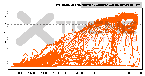 FA24-Engine-Flow.png