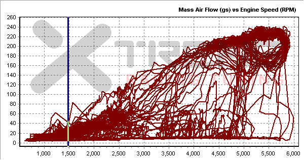 FA24-Mass-Air-flow.png