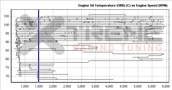 FA24-OilTemp.png