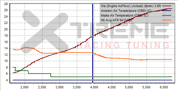 BrentF - Stock Engine Flow data.png