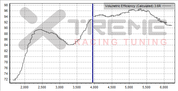 BrentF - Stock Engine VE.png