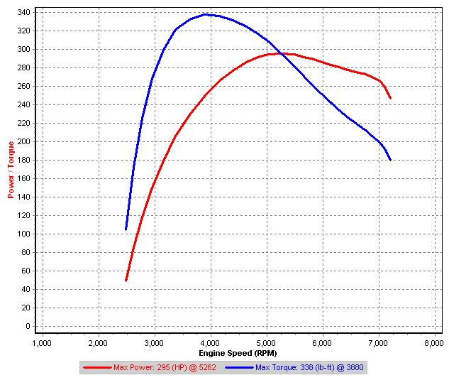 xrt2-11 Road Dyno A IAT=32C.png