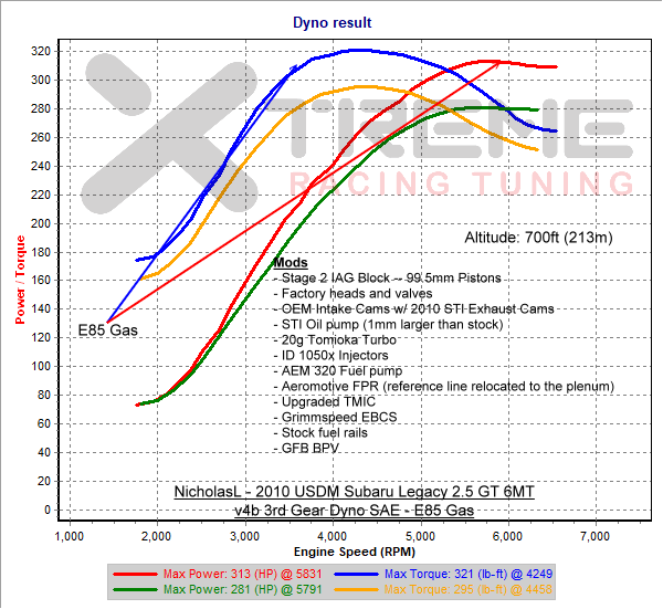 E85_v5b vs Pump Gas - 3rd Gear Dyno SAE.png