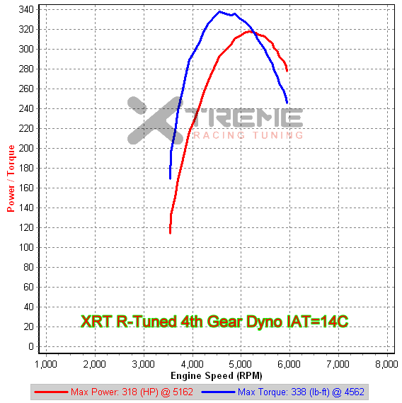 XRT R-Tuned 4th Gear IAT=14C.png