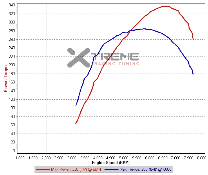 20081223 3rd Gear Dyno.jpg