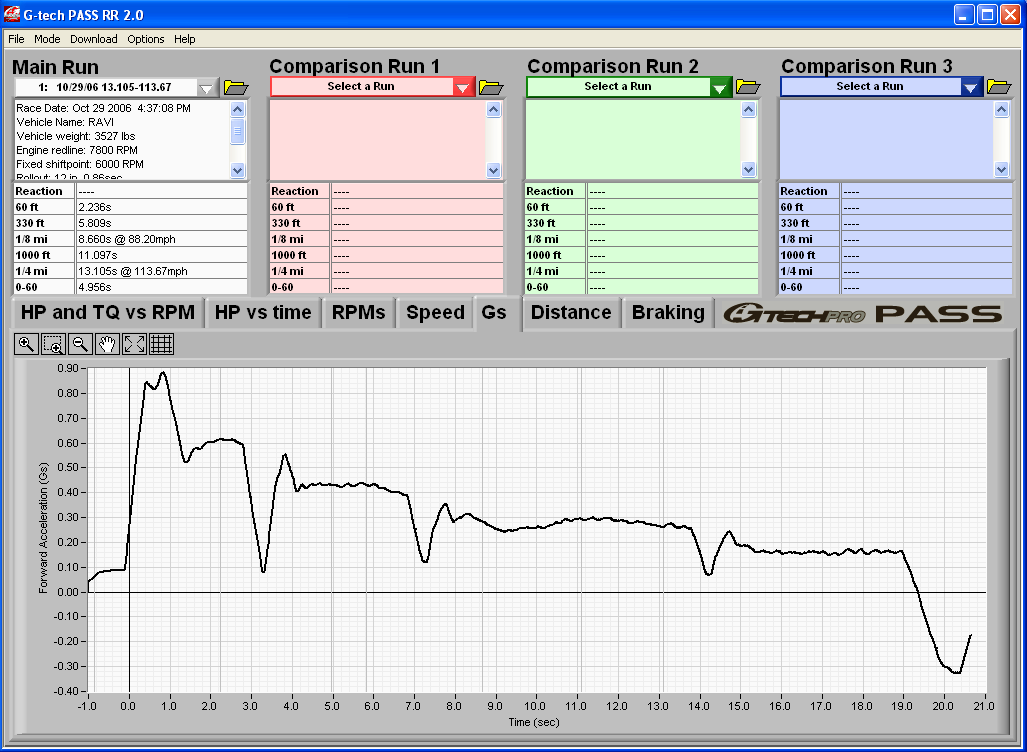 XRT-2.5 Tuned GTech Quarter Mile 13.059s @ 184.33kmh - G's.png