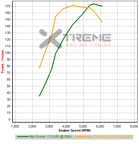 s1-4 1st Gear Dyno.png