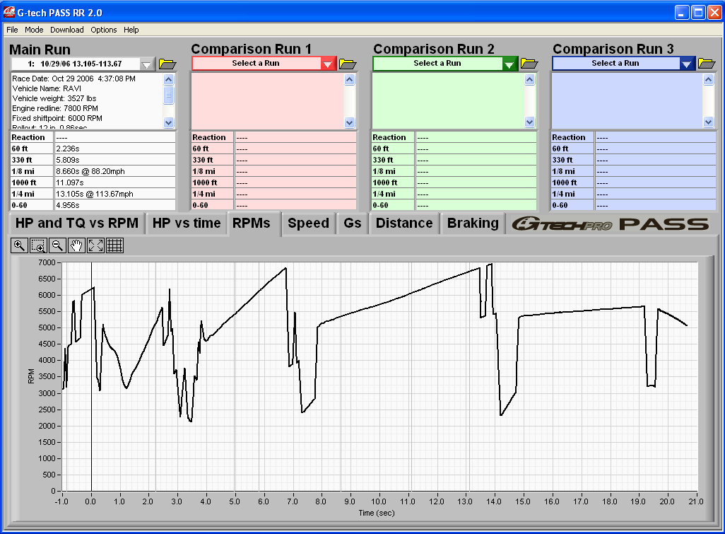 XRT-2.5 Tuned GTech Quarter Mile 13.059s @ 184.33kmh - RPM vs Time.png