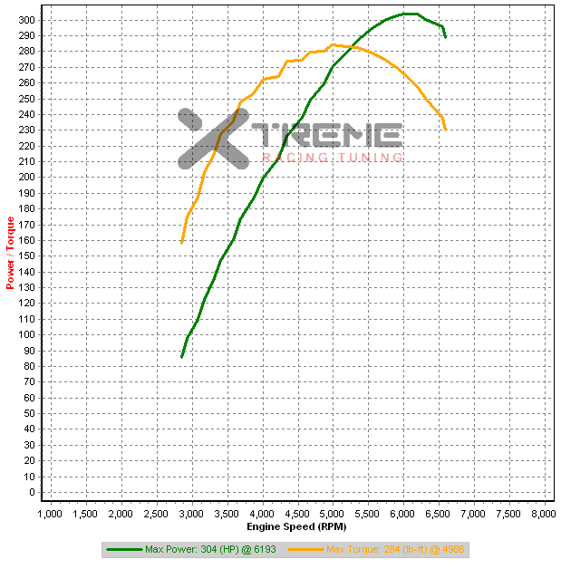 R-1 3rd Gear Dyno 18.5psi.png
