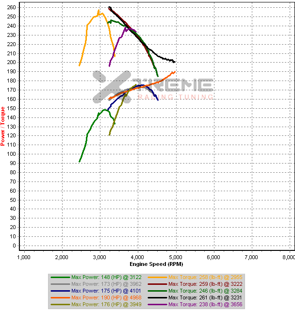 1-20 5th Gear Dyno's.png