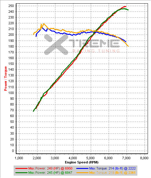 's comparisons IAT=28-29C.png