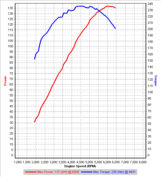 Stock 3rd pull IAT=31C.png