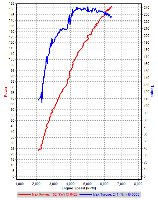 v3 3rd Gear Dyno IAT=19C.png