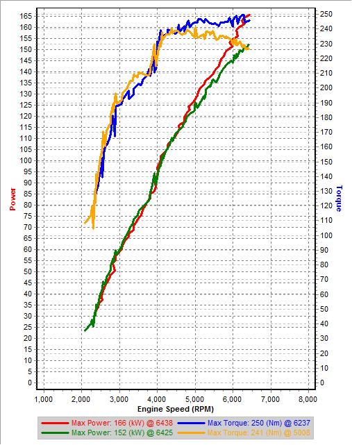 v3 3rd Gear Dynos IAT=17.5C.png