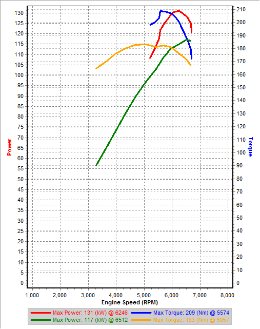 v4 1st 2nd gear dynos.png