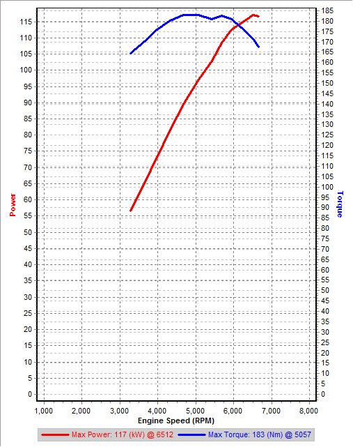 v4 1st Gear Dyno IAT=18C.png