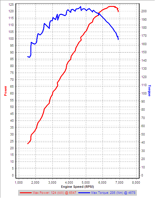 Stock 3rd Dyno IAT=34C.png