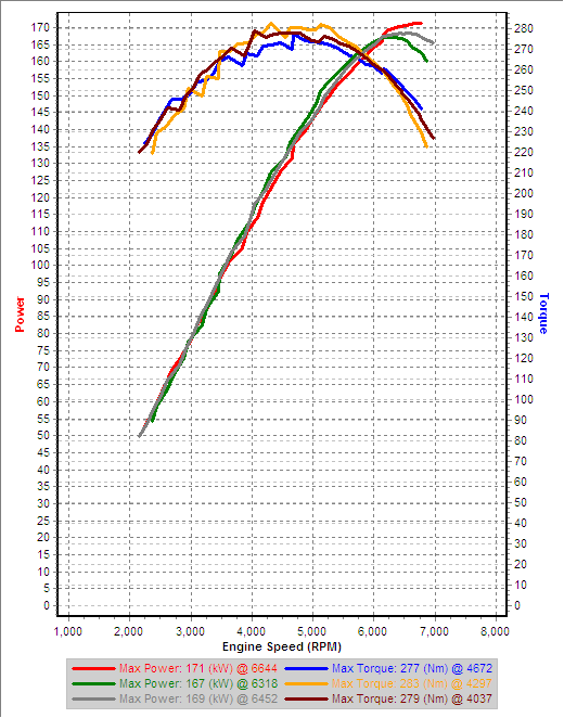 v10 3rd Gear Speed Dyno IAT=6-5-4C.png