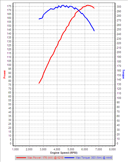 v26 3rd Gear Dyno IAT=33C.png