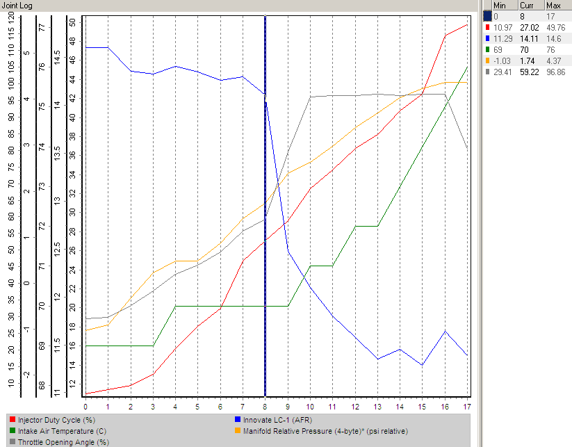 SCv0 - Critical Stats on semi 3rd gear pull.png