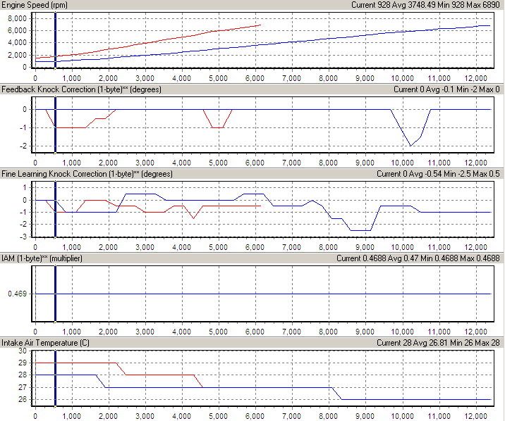 Stock Performance - 2nd & Third Gear.png