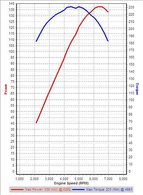 Stock 2nd Gear Dyno IAT=28C.png