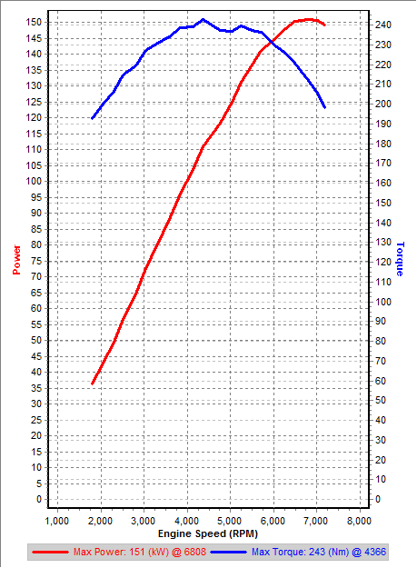 v1 2nd Gear Dyno IAT=26.5C IAM=1.png