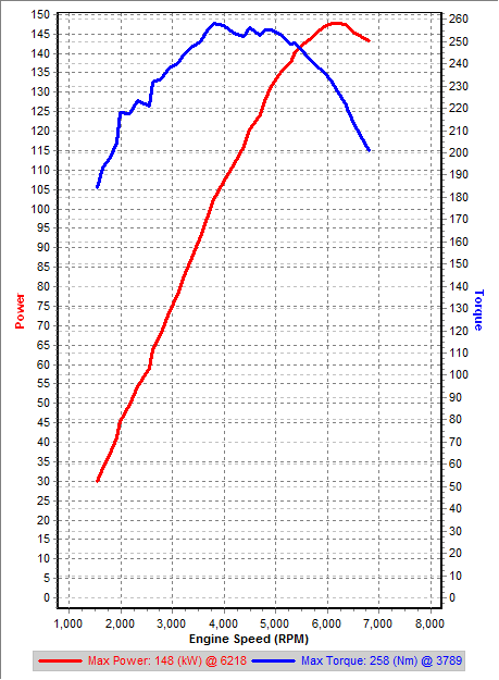 v1 3rd Gear Dyno IAT=27.5C IAM=1.png