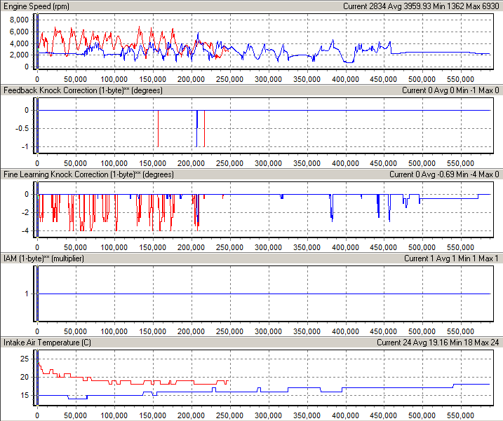 Stock performance critical stats.png