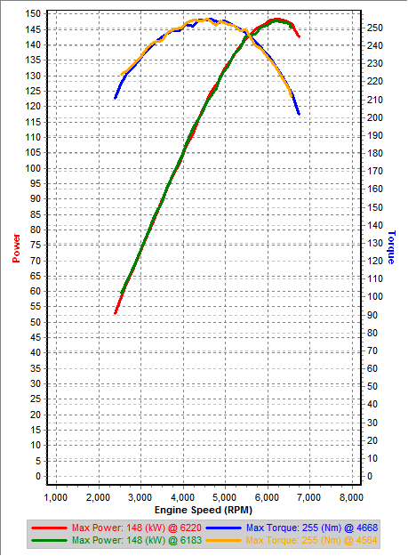 v4 3rd Gear Dynoes IAT=16.png