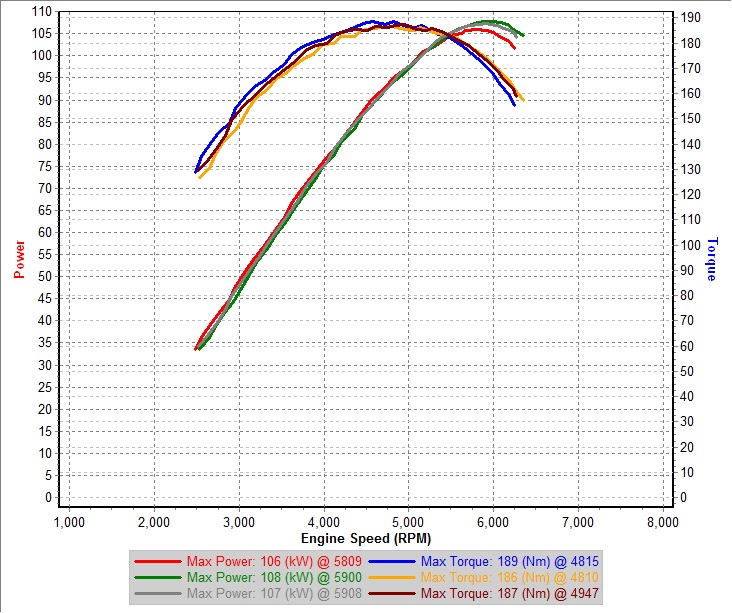 v1 Dyno Runs IAT=18.5C - Pulls1_2_4.png