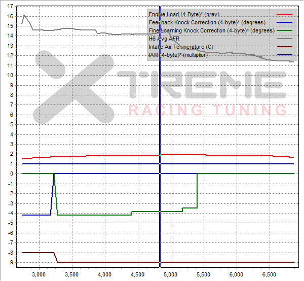 Stock Performance Data.png