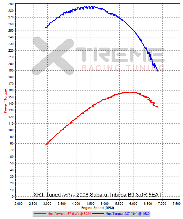 v17 2nd Gear Dyno SAE.png