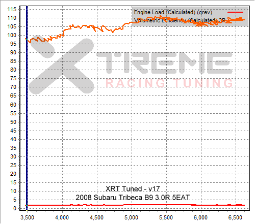 XRT v17 Engine VE.png