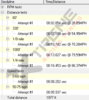 v5 Quarter Mile Times.png