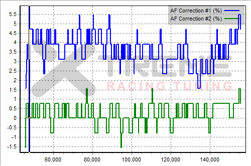 v4h H6 AFR Correction.png