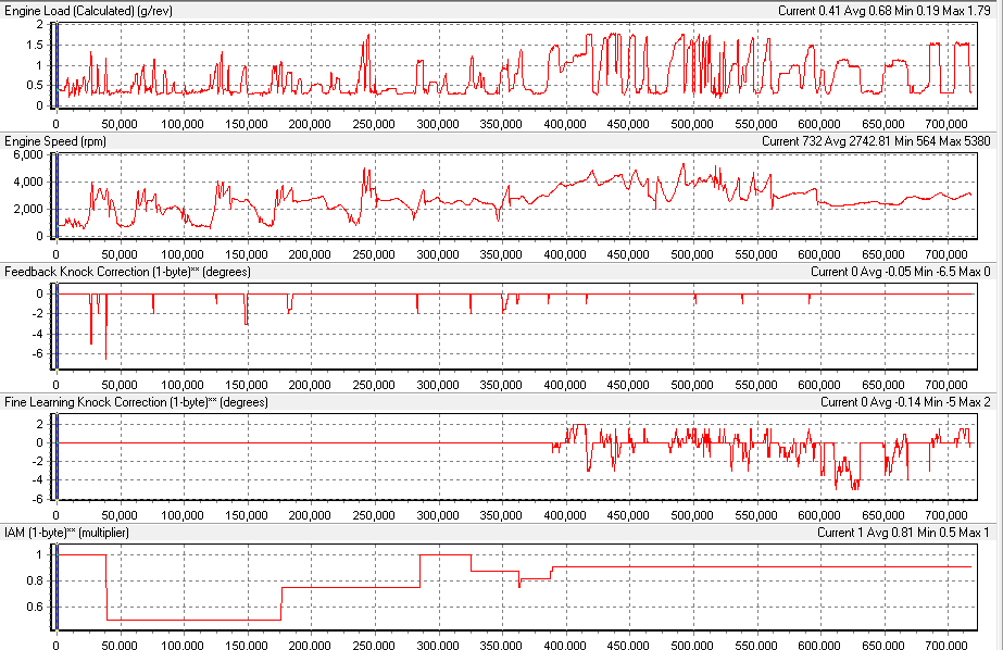 v0 Driving Stats.png