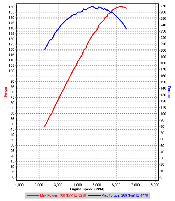 v2 4th Gear Dyno IAT=7C.png