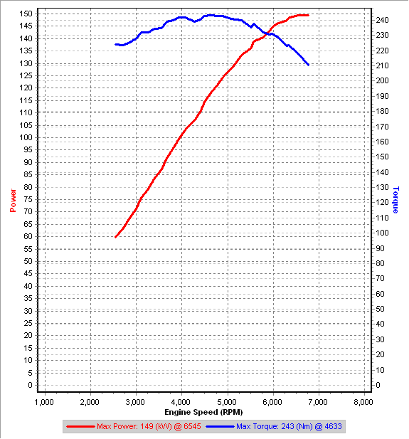v6 3rd gear dyno IAT=24C.png